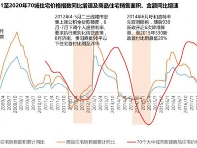 楼市不能长时间一生中很重要的一个追求和生活方式