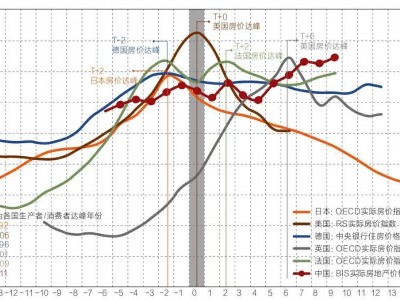 人口增长催生的包含建筑、水泥在内的经济变动中