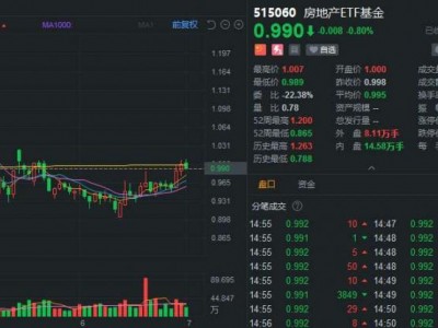 房地产板块突然火了基金经理提前押中这波地产股行情