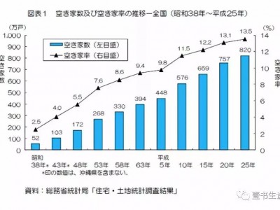 20多年前450万房子跌到3000元还无人接盘！