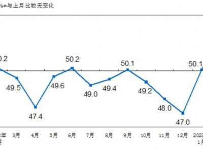 今年房价大概率是要上涨了！水暖鸭先知，经济好转先知