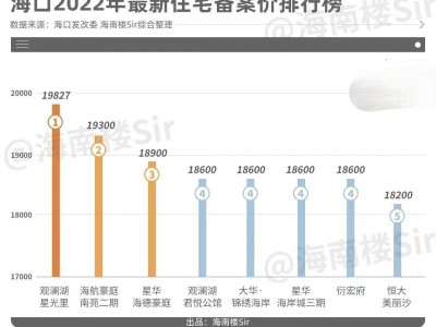 2022年正式进入下半场，海口房价将大洗牌！Sir逐个分析