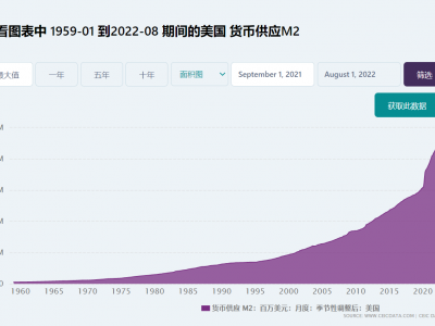 这一：货币已经没有刚性的锚定比的不可承受之重