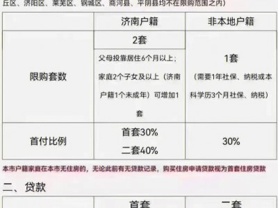澎湃新闻记者刘畅首付比例不低于50％海口将有效管控房价过快