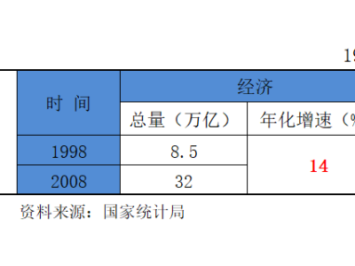 我们城市化率才60出头，未来有2亿多人进城