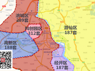 7月绵阳共计成交商品住宅套同比下降约44.2％！