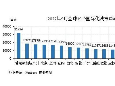 林采宜：一线城市高房价是否可持续成为市场共同担心的问题