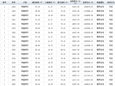 包河限价盘现备案准现房开盘在即最新!