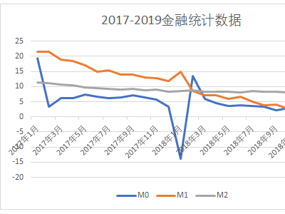 房地产之前数据，2017-2019年金融数据：开始本文之前