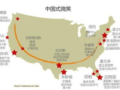 中国买家是美国房地产市场最大的国外投资者，他们最喜欢在哪些地方进行投资