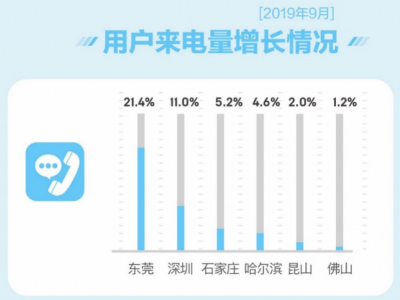 39城二手房价微涨一线城市房价与七八月相似