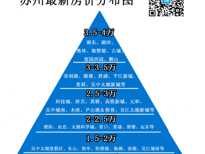 苏州房价地图，1-4万+/㎡！看看你家处于哪个梯队？