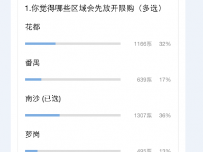 花都南沙番禺等率先放开社保年限放松营业税优惠老房换新房补贴
