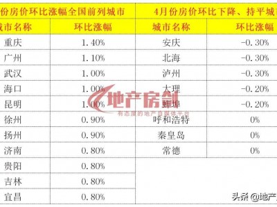 西安房价连续第61个月上涨5年多了!