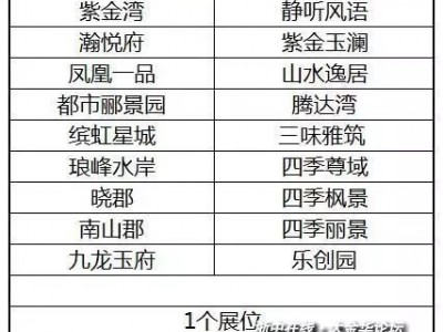 湖海塘热门楼盘已交付，只有凤凰一品三味是处女盘了