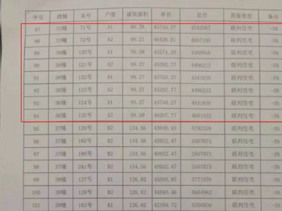 海湾新盘均价4万4一举突破房价天花板