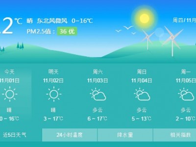 一张图看懂北京当今二手房房价详情（附数据）