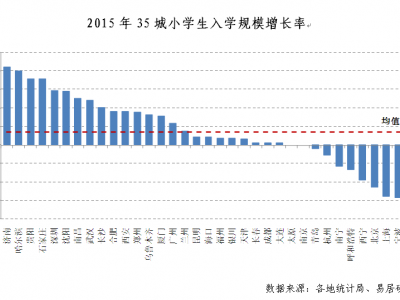 安信证券首席经济学家高善文：房地产是一个分水岭