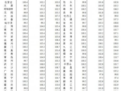 等西安房价大降价的小伙伴，告诉你一个“残酷”的消息