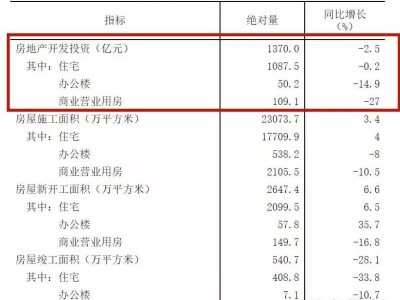 6月沧州房价走势图分析:后期走势依旧以稳为主