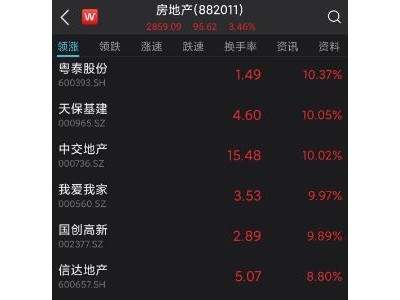 半夏投资李蓓急急忙忙盘中回应：老娘买港股