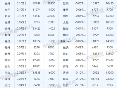中指云-中指报告-合肥房地产市场月报