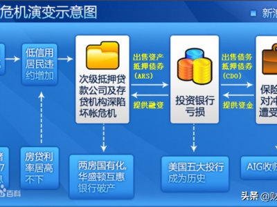 楼市遇冷的三四线城市涨幅就远高于此