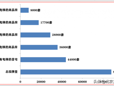 北上广深的楼市松绑大潮，中国房地产政策分化严重