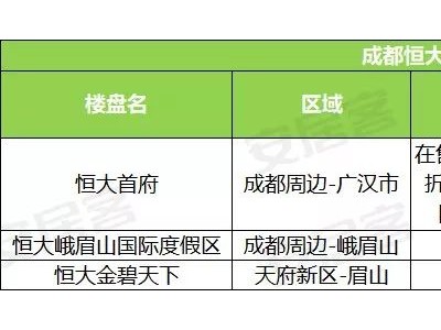 恒大再推“史无前例”优惠大促销活动
