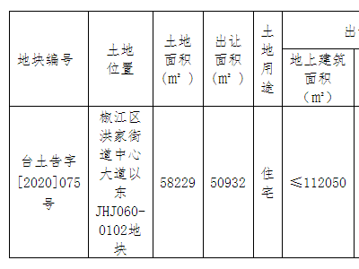 浙江湖州成功出让一宗商住地楼面价3972元/平方米