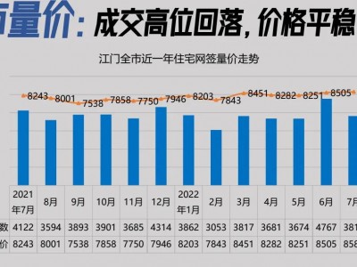 不容乐观！7月江门楼市数据统计出来啦！