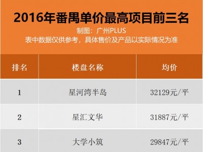 单价6万的楼盘就够媒体大呼小叫好几天