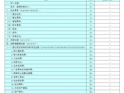 2022年度“个人所得税汇算清缴”开始啦！
