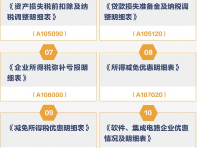 企业所得税汇算清缴新变化及扣除比例一览表