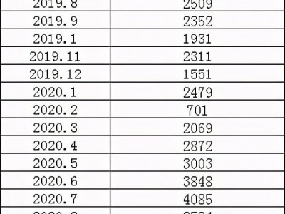 厦门六区1269个二手小区最新价格，看看有你家吗？
