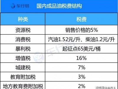 （平安二号·百日攻坚）加油站常见的偷税手段统计