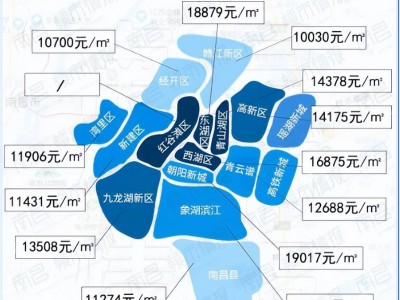2022年5月南昌新房均价下降0.23%，环比上月下跌1.39%