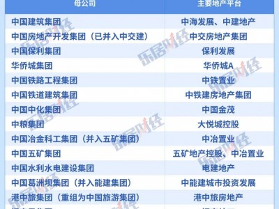 16家央企地产发展现状：主角并不是一成不变