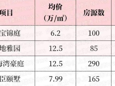 6月待入市新盘，看这篇就够了！