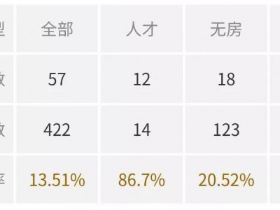 苏宁睿城房价 南京的壕人到底有多少？看完惊呆了！