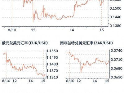 土耳其与美国“并不好”的关系只是一个诱因