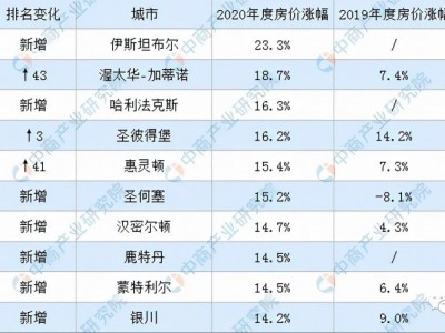 去年中国哪个城市房价跌的多？（深度好文）