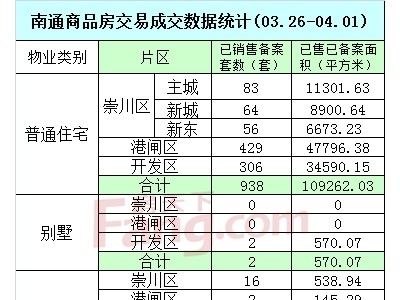 北京楼市量价齐涨开发商使出浑身解数