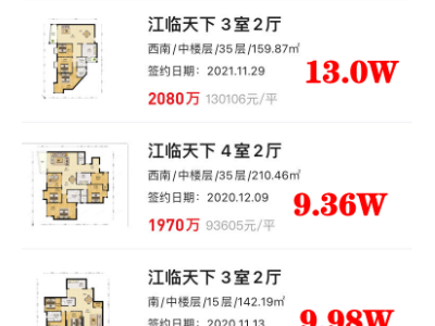 长兴苑小区二手房 上海楼市遇冷，这几个板块会让你“得以幸免”