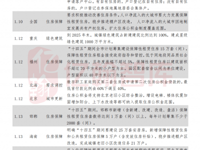 2023年天津房地产市场涨跌趋势、限购政策是否松绑