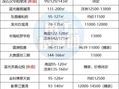 龙岗楼盘不多，房价差距大，在售的新房20来个
