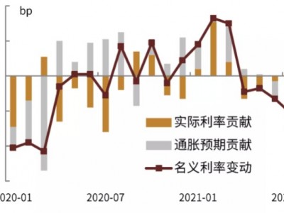 广发证券首席宏观分析师郭磊：疫情防控取得积极进展