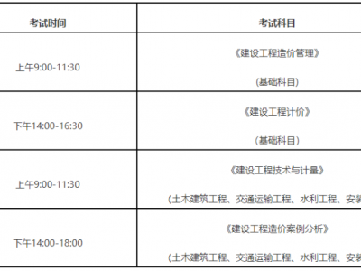 2023年度一级造价工程师职业资格考试10月28日举行