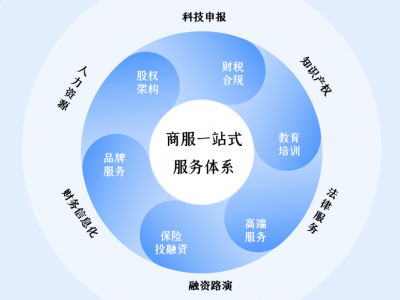 房地产经纪行业现状及痛点，你知道吗？