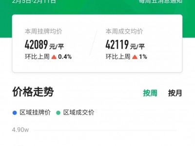 海珠二手成交均价也仅仅涨了1%，原因有三